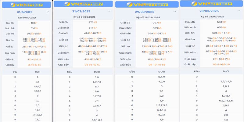 Tận dụng công cụ thống kê nhiều ngày của nền tảng QH88